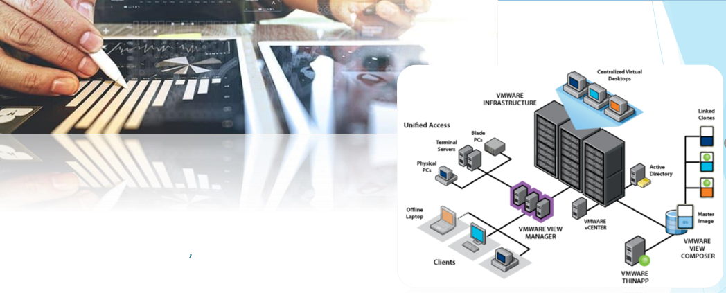 Virtualisation des Ressources